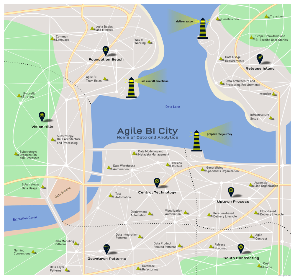 Agile BI City Map